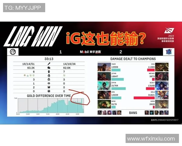2026英雄联盟灵活性排行榜：LNG位居第9名